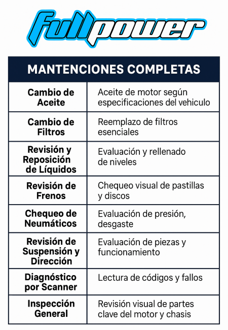 Tabla Mantención Completa